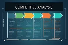 Competitor Analysis: How Mistyinfo.com Stands Out