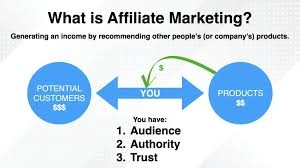 What is Affiliate Marketing?