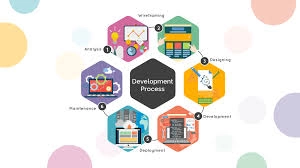 Understanding Mobile Application Development